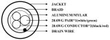 UL2725 AWG28×1P + AWG28×2C Shielded 