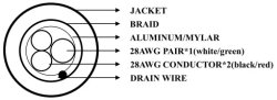 Photo1: UL2725 AWG28×1P + AWG28×2C Shielded 