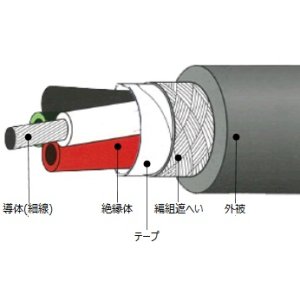 Photo: Robotop DP3-SB/2517 AWG22(0.3SQ)×2C