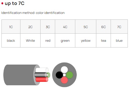 Photo2: Robotop DPC3/2517 AWG22(0.3SQ)×6C