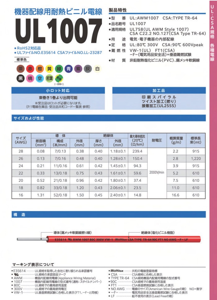 Photo2: UL1007 AWG28