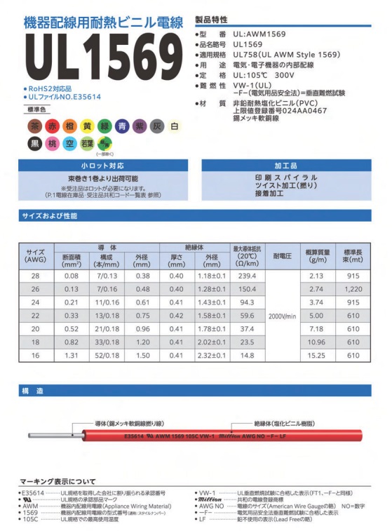 Photo2: UL1569 AWG26