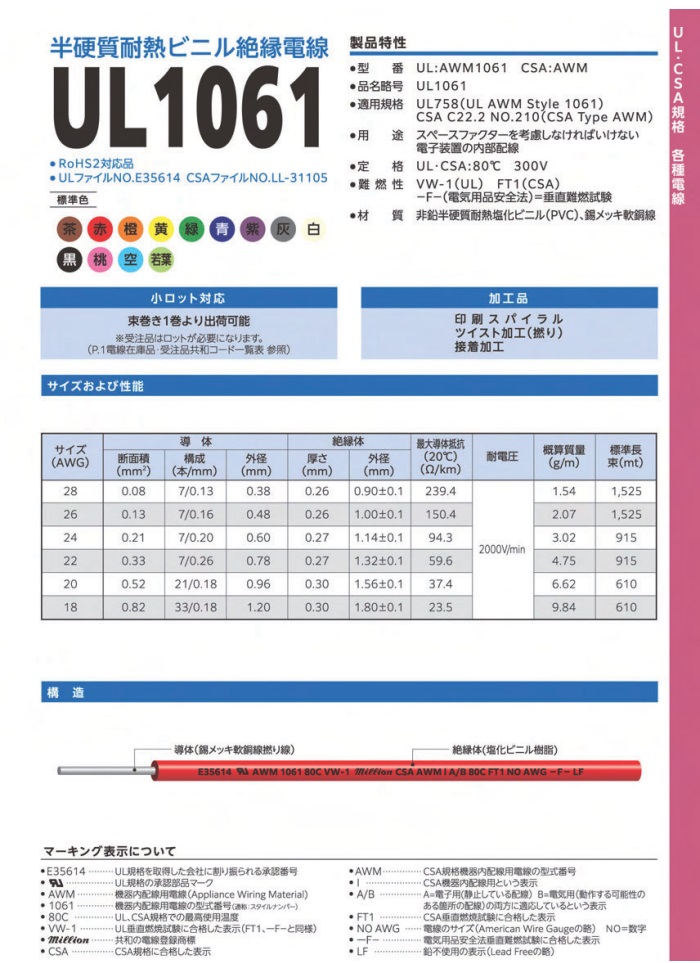 Photo2: UL1061 AWG26