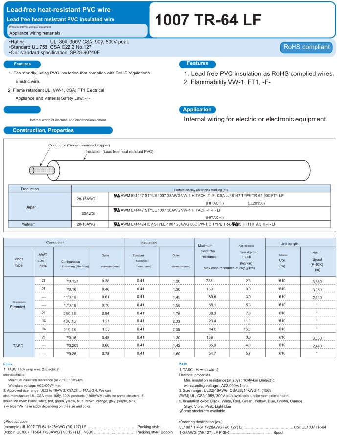 Photo1: UL1007 AWG28