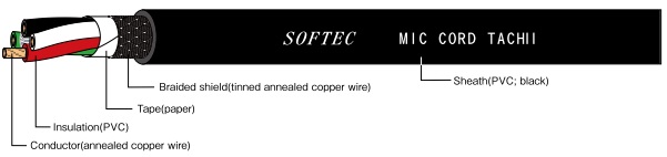 Photo1: SOFTEC MIC CORD 0.3SQ×2C